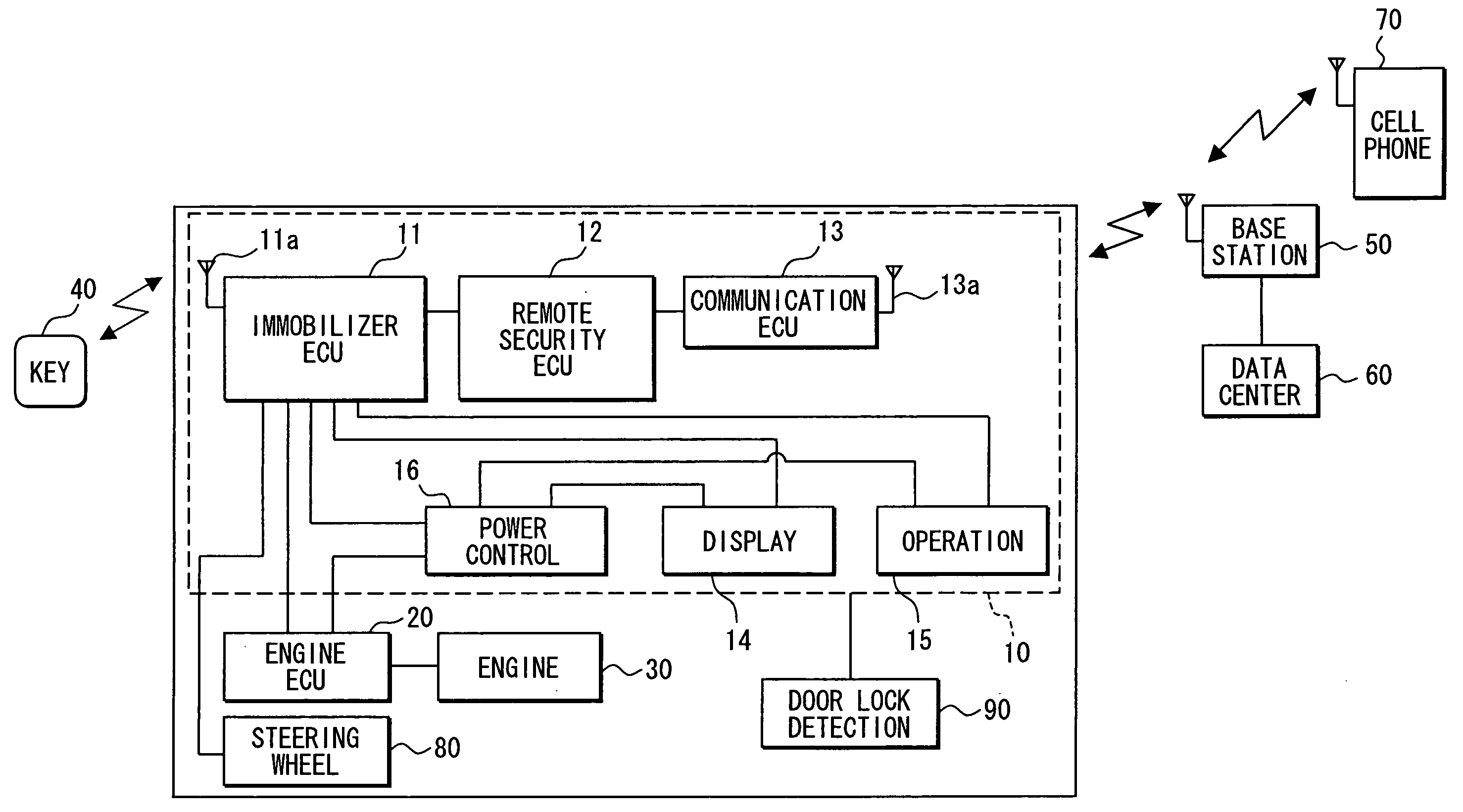 Vehicle security apparatus and system