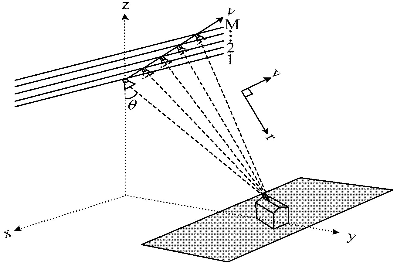 Synthetic aperture radar (SAR) tomography three-dimensional imaging method