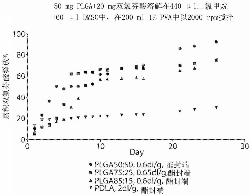 Injectable celecoxib formulations based on microspheres