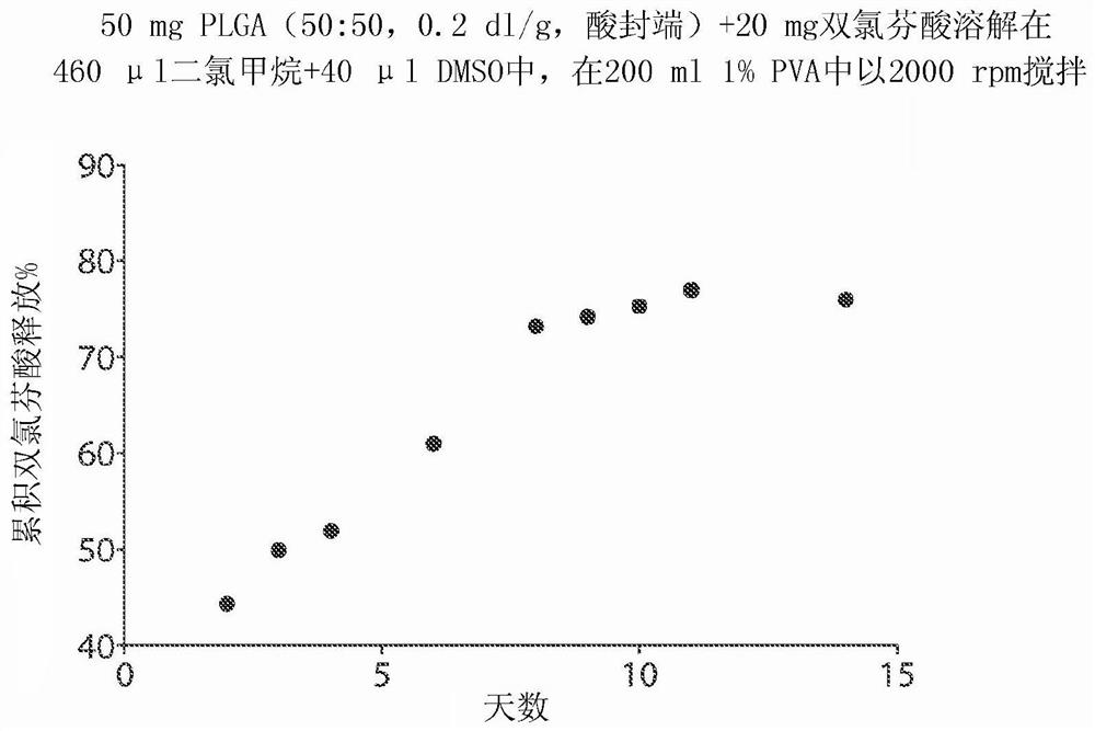 Injectable celecoxib formulations based on microspheres