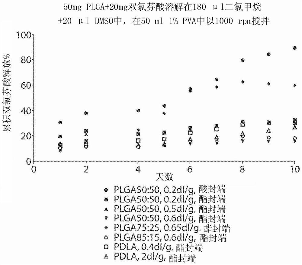 Injectable celecoxib formulations based on microspheres