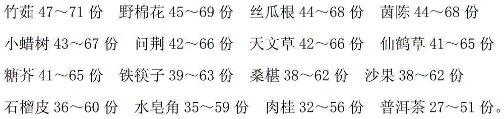 Traditional Chinese medicine preparation for treating gallbladder polyps and preparation method thereof