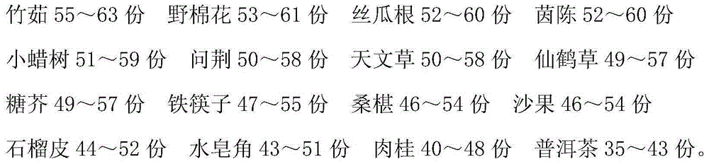 Traditional Chinese medicine preparation for treating gallbladder polyps and preparation method thereof