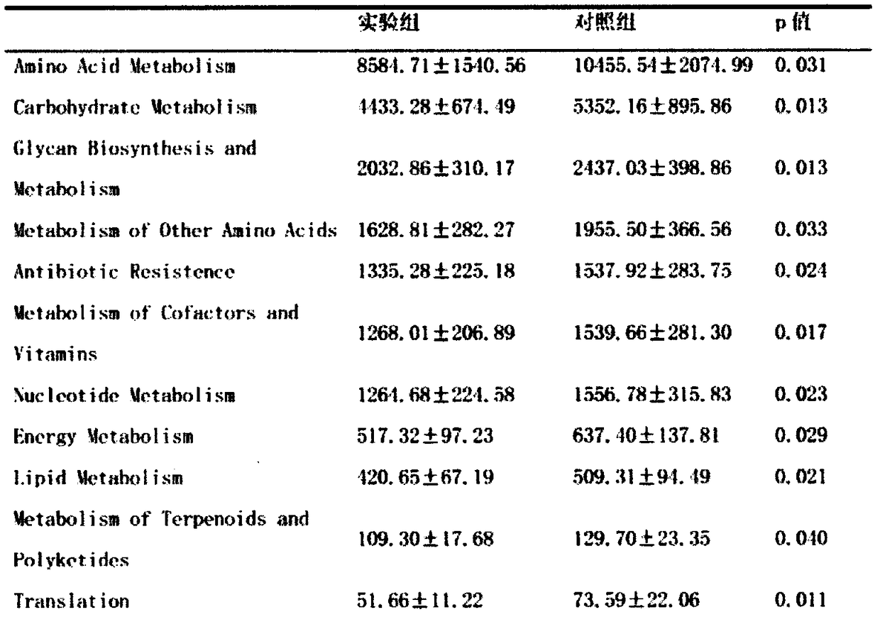 Biomarker for mental disorder, and application method thereof