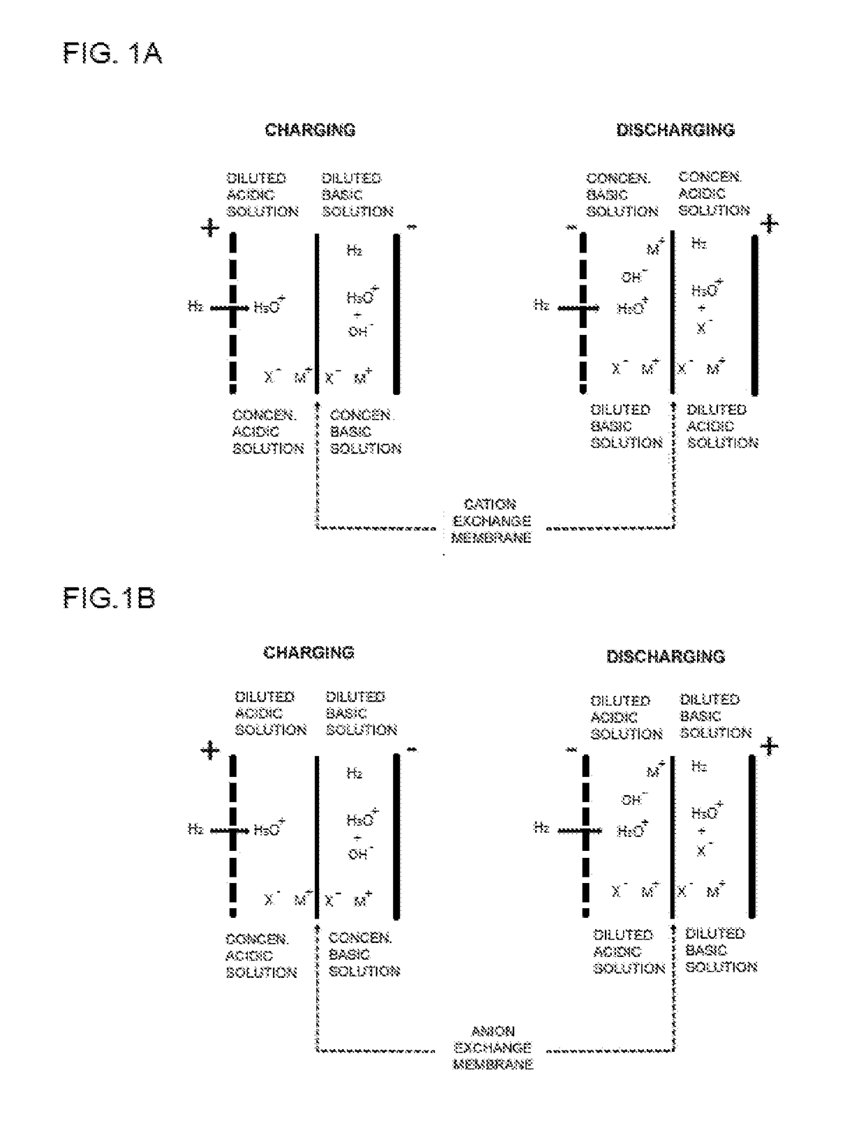 Acid-based electrochemical flow battery