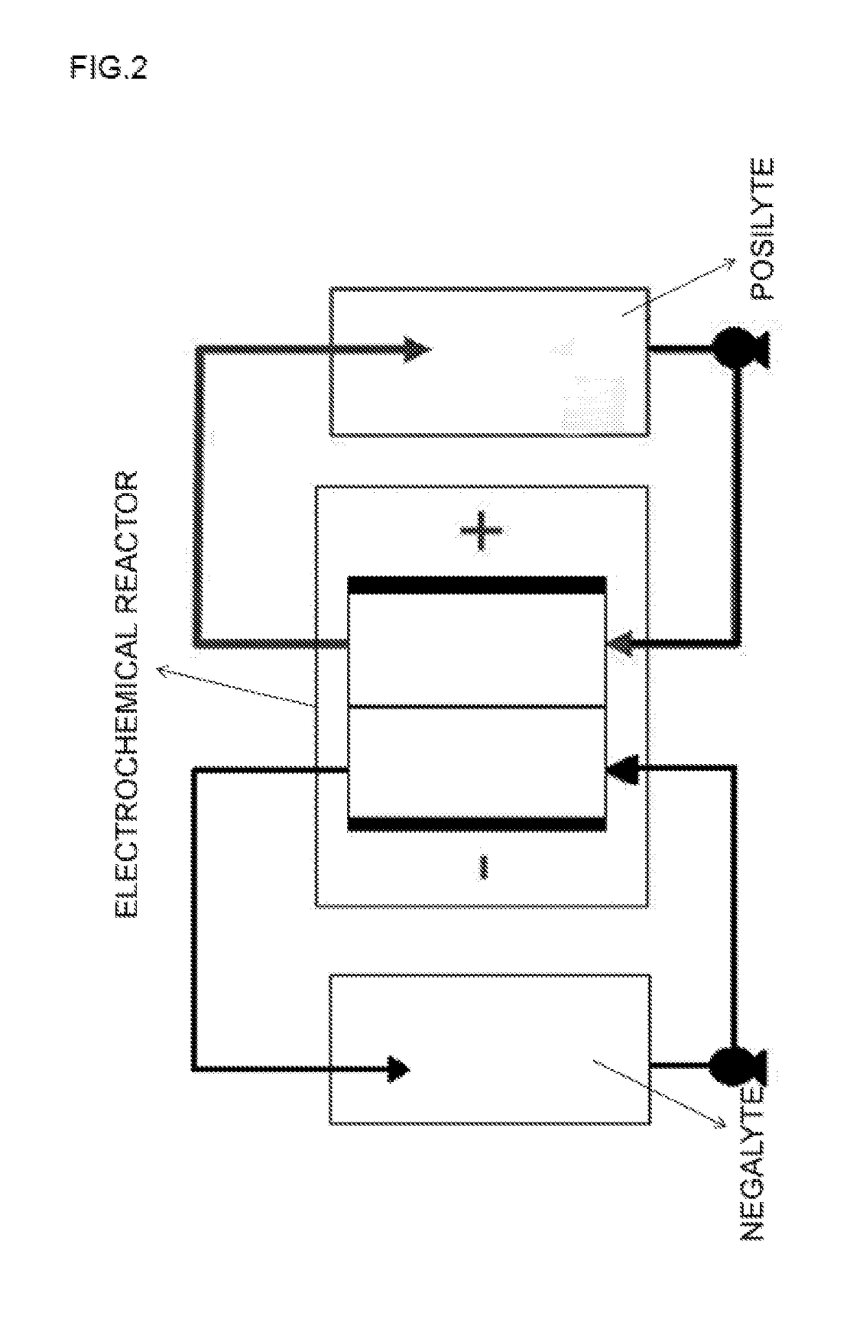 Acid-based electrochemical flow battery