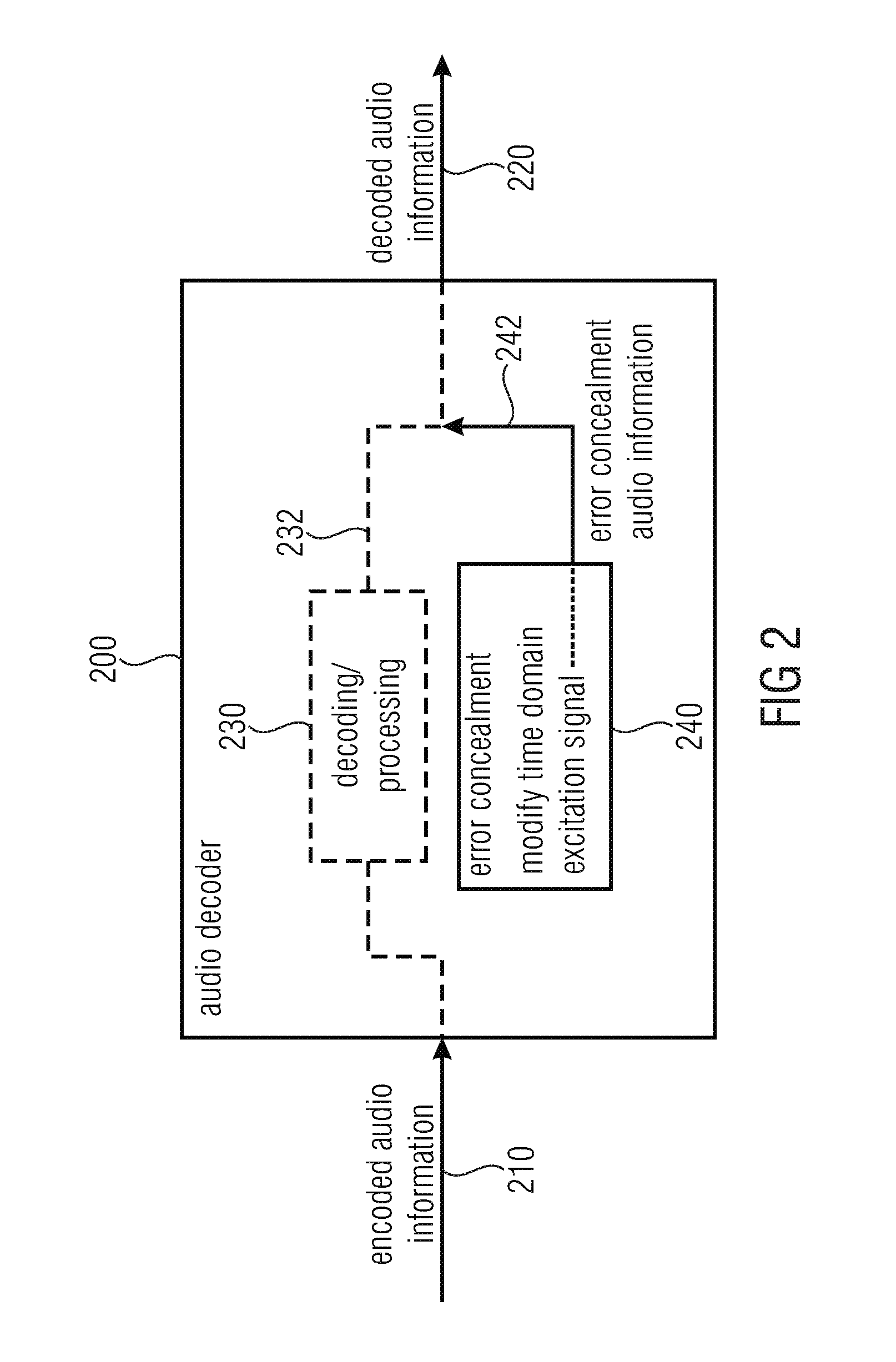 Audio decoder and method for providing a decoded audio information using an error concealment based on a time domain excitation signal