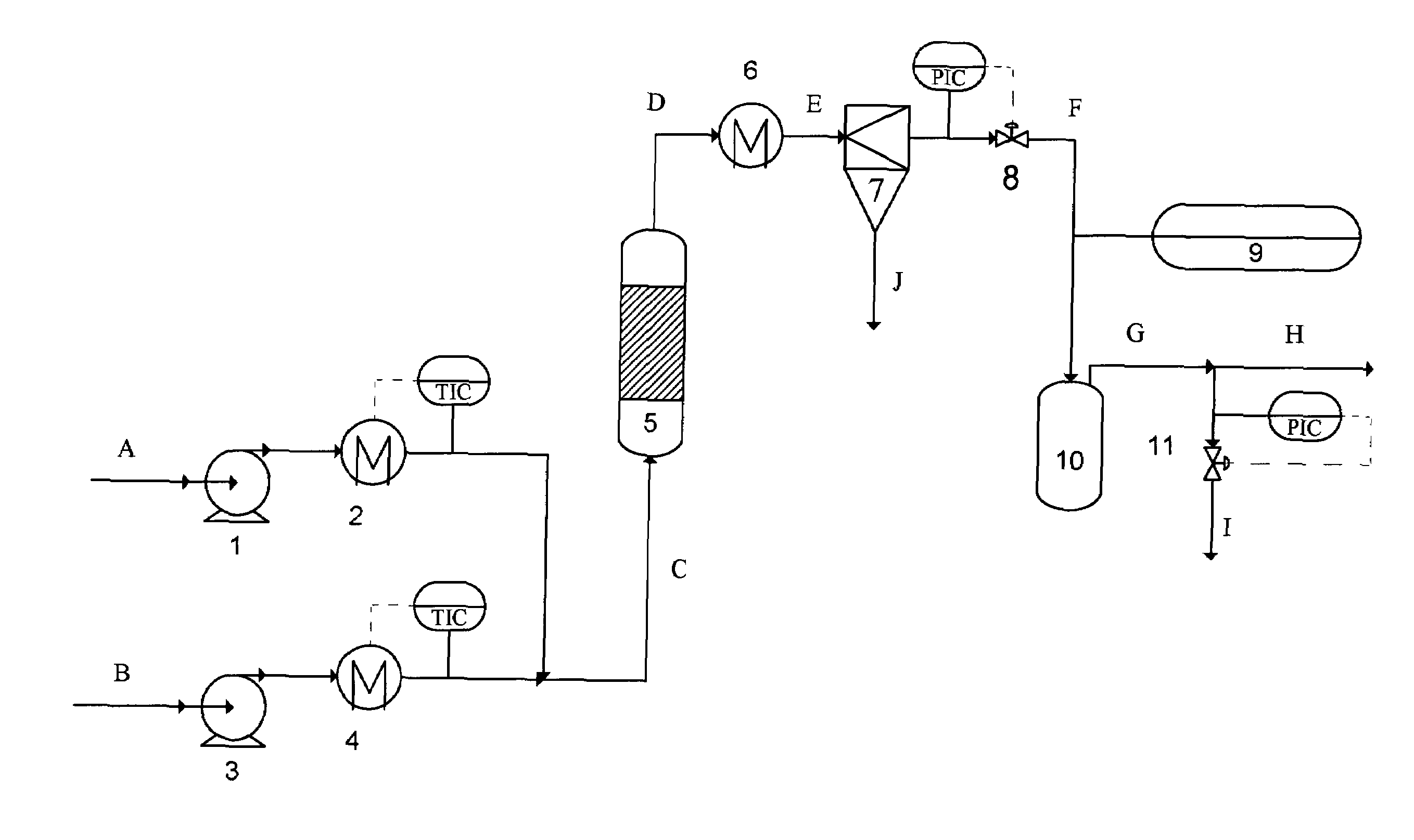 Method and apparatus for converting organic material