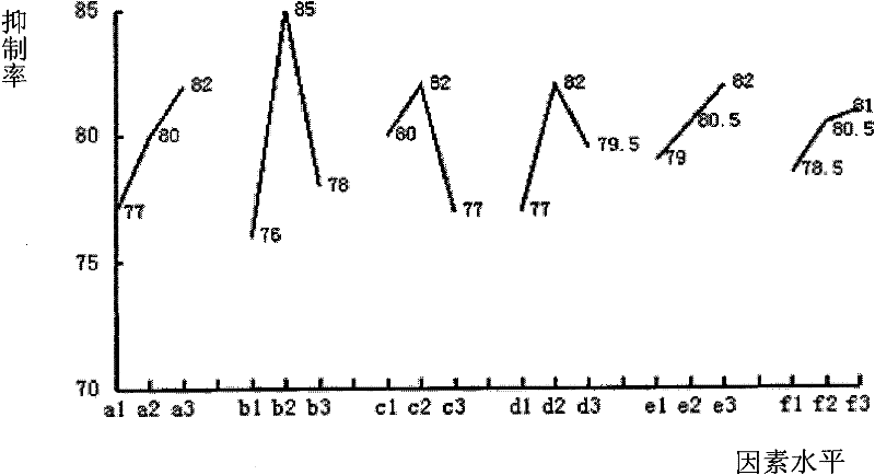 Antiviral composition and preparation method thereof