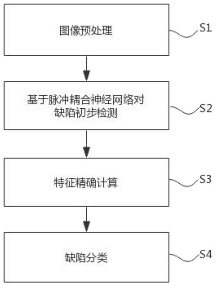 Steel rail surface damage detection method based on pulse coupling neural network