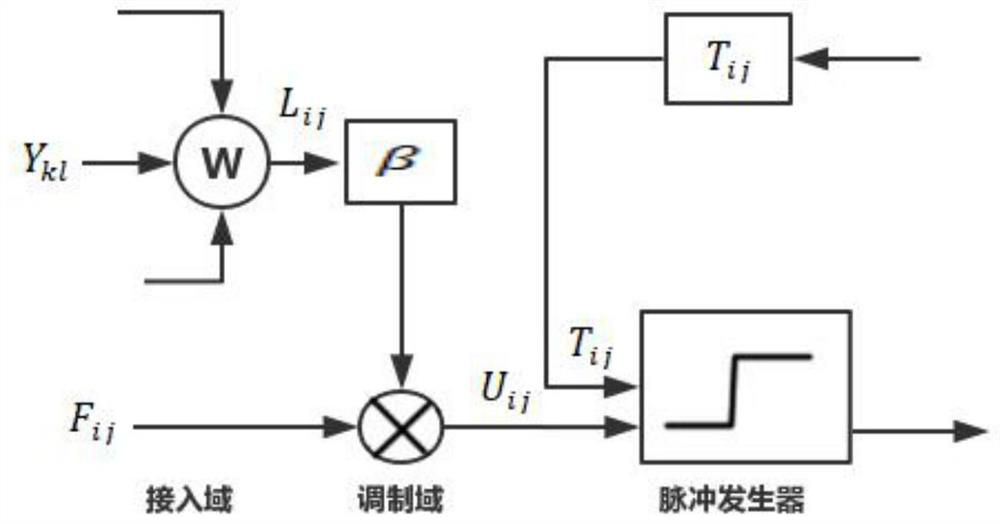 Steel rail surface damage detection method based on pulse coupling neural network