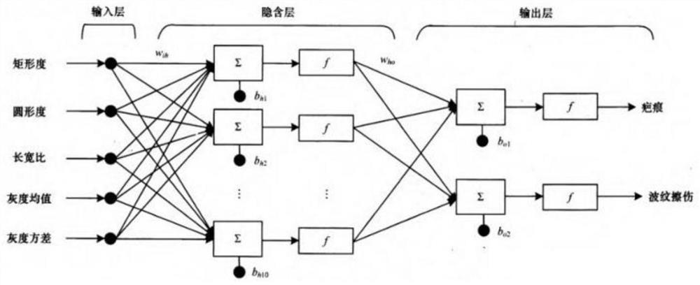 Steel rail surface damage detection method based on pulse coupling neural network