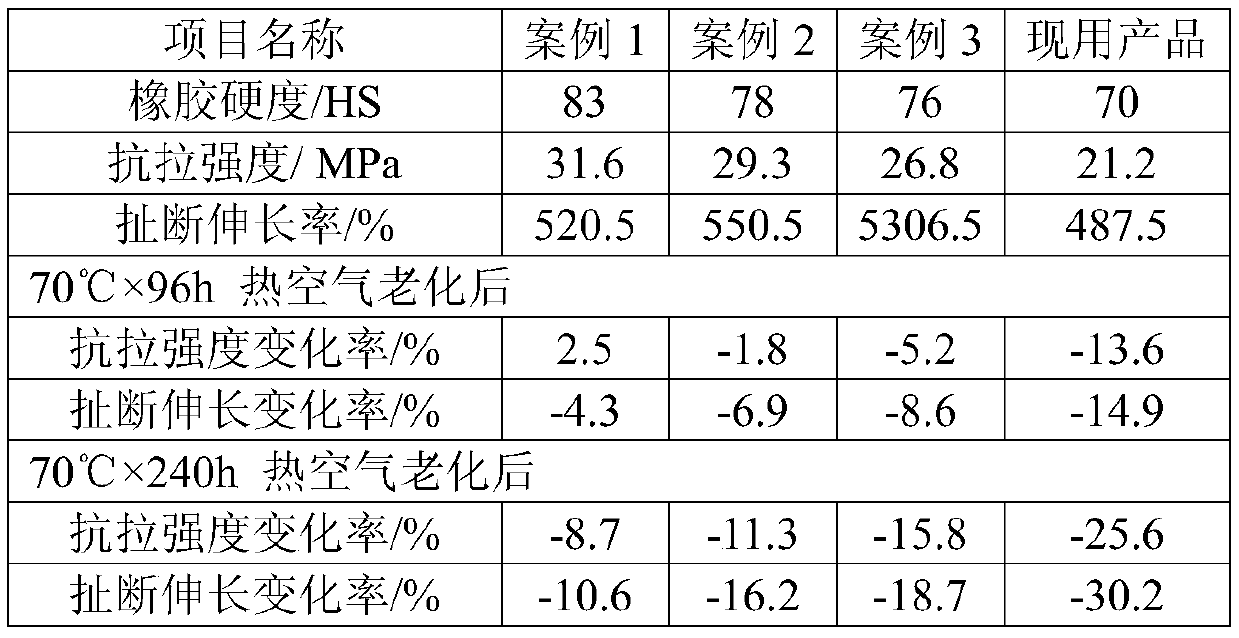 Aging-resistant rubber belt track