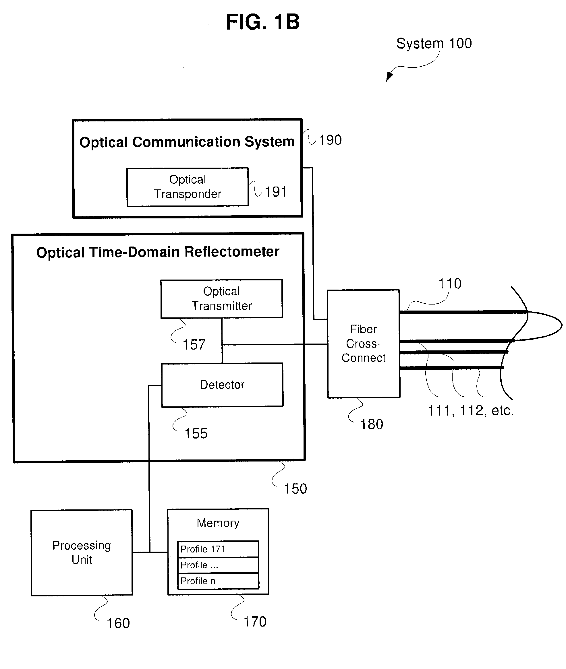 Fiber Identification Using Mode Field Diameter Profile