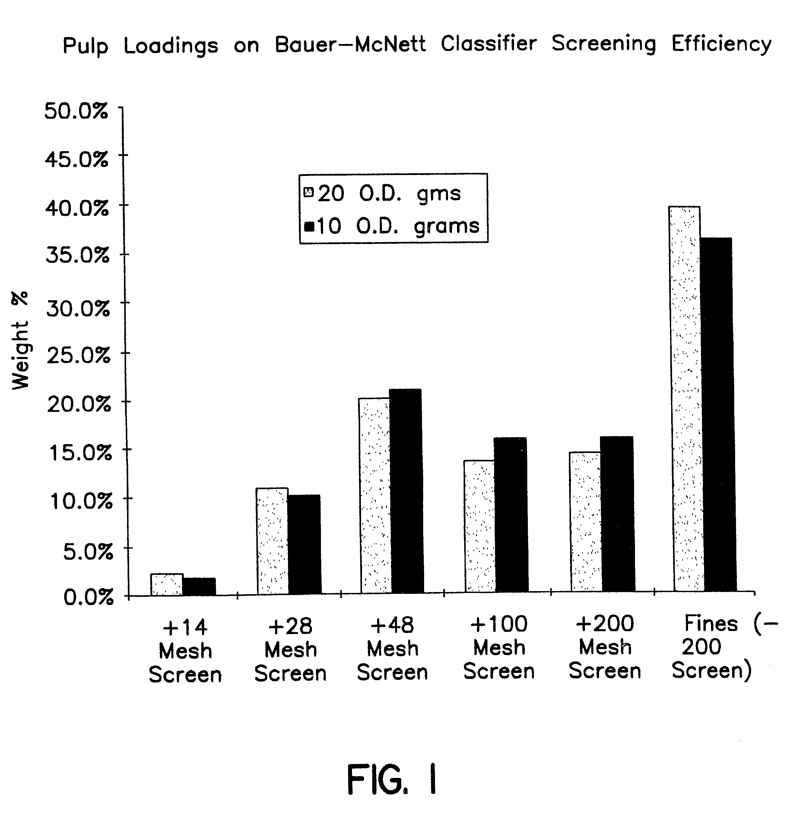 Recovery of fibers from a fiber processing waste sludge