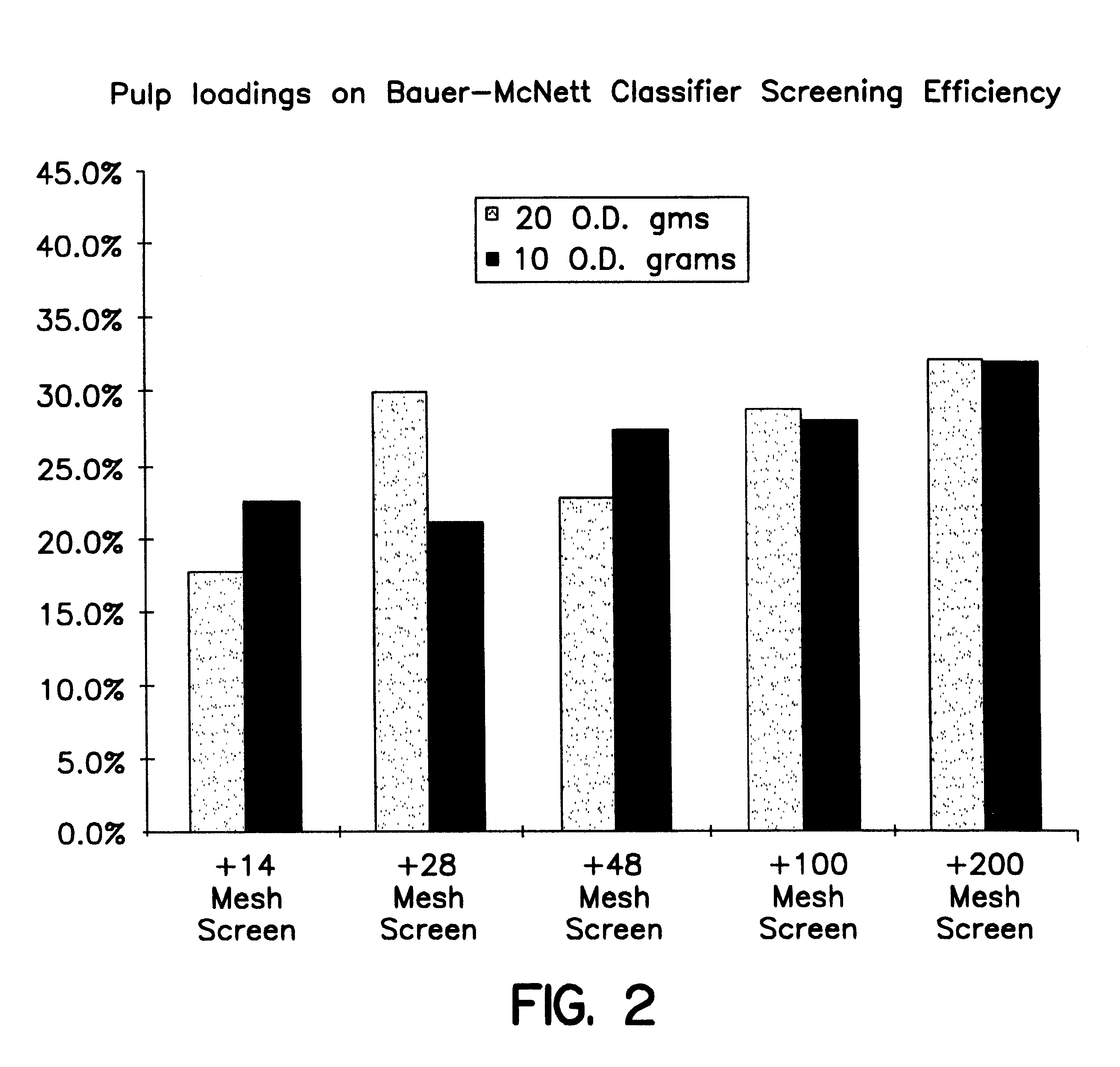 Recovery of fibers from a fiber processing waste sludge