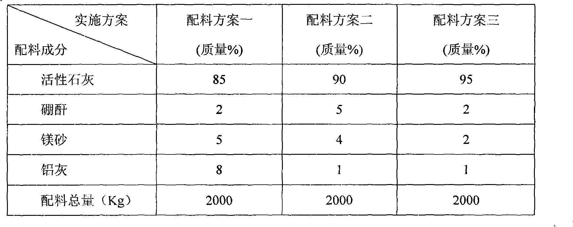 Ultrahigh basicity low aluminum fluorine-free refining slag and preparation method and use method thereof