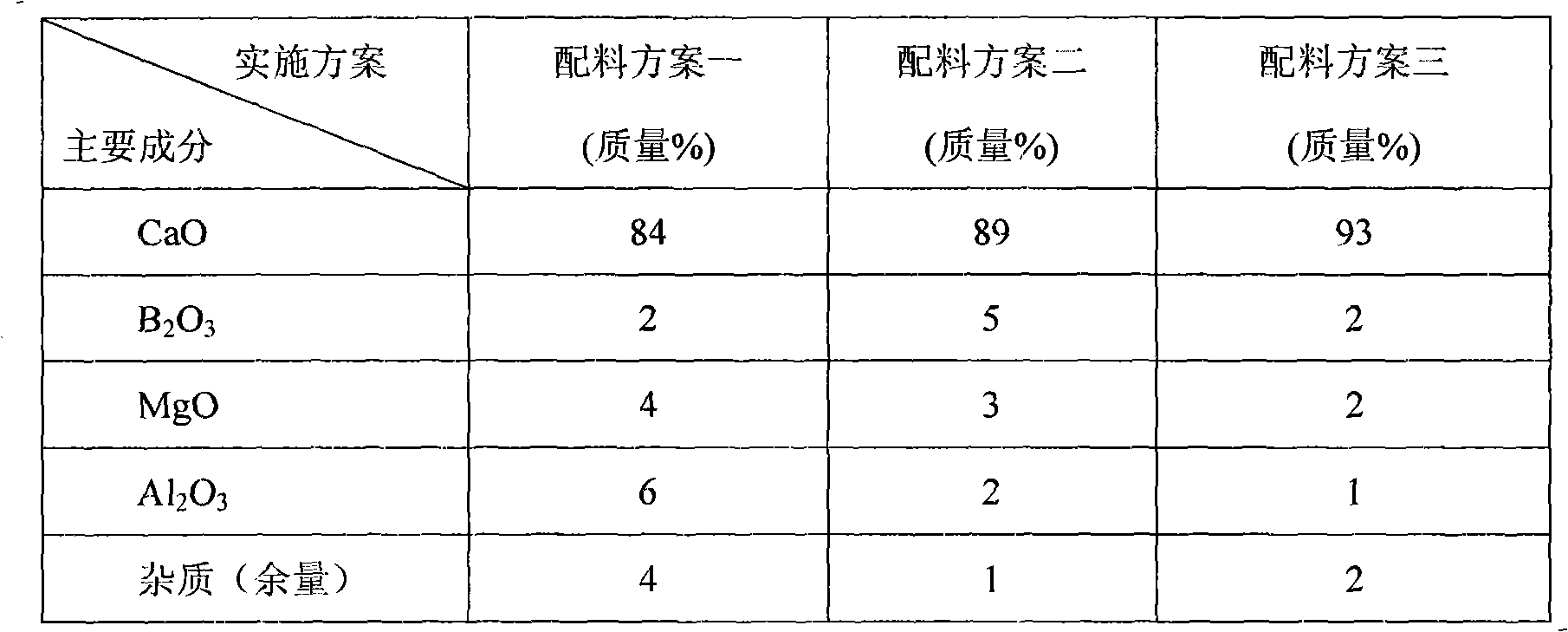 Ultrahigh basicity low aluminum fluorine-free refining slag and preparation method and use method thereof