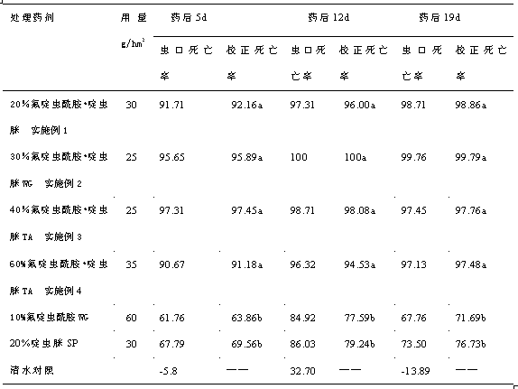 Acetamiprid-and-flonicamid-contained wettable powder and production method thereof