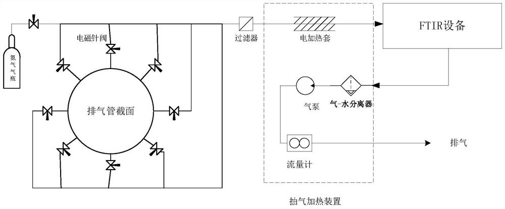 On-line multi-point gas sampling analysis system and test method in pipeline internal steady state