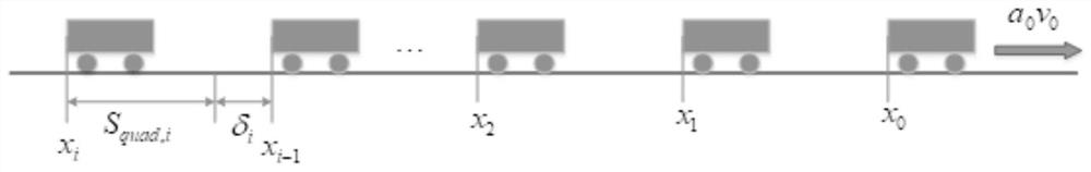 A Fault Tolerant Control Method for Heterogeneous Fleets Based on Variable Time Spacing Strategy