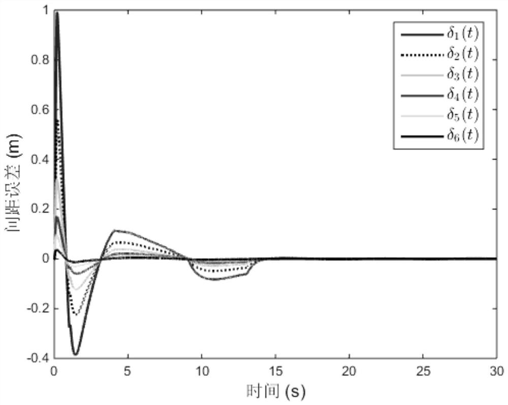 A Fault Tolerant Control Method for Heterogeneous Fleets Based on Variable Time Spacing Strategy