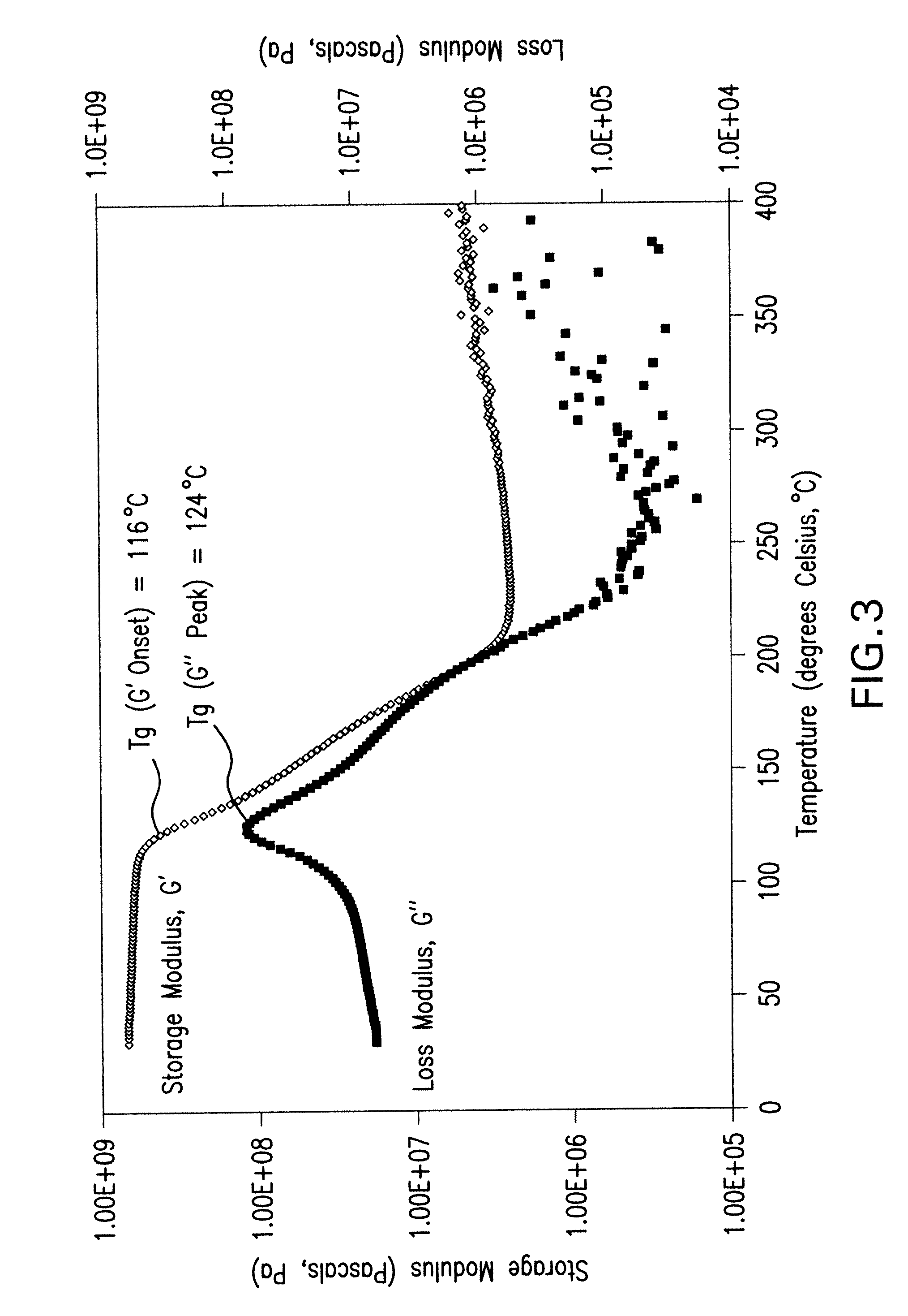 Crosslinked blends of polyphenylene sulfide and polyphenylsulfone for downhole applications, methods of manufacture, and uses thereof