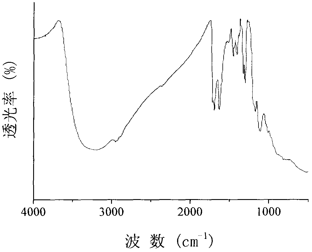 Method for modifying nano titanium dioxide sol by utilizing silane coupling agent