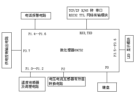 Intelligent monitoring system of low-voltage electric cabinet