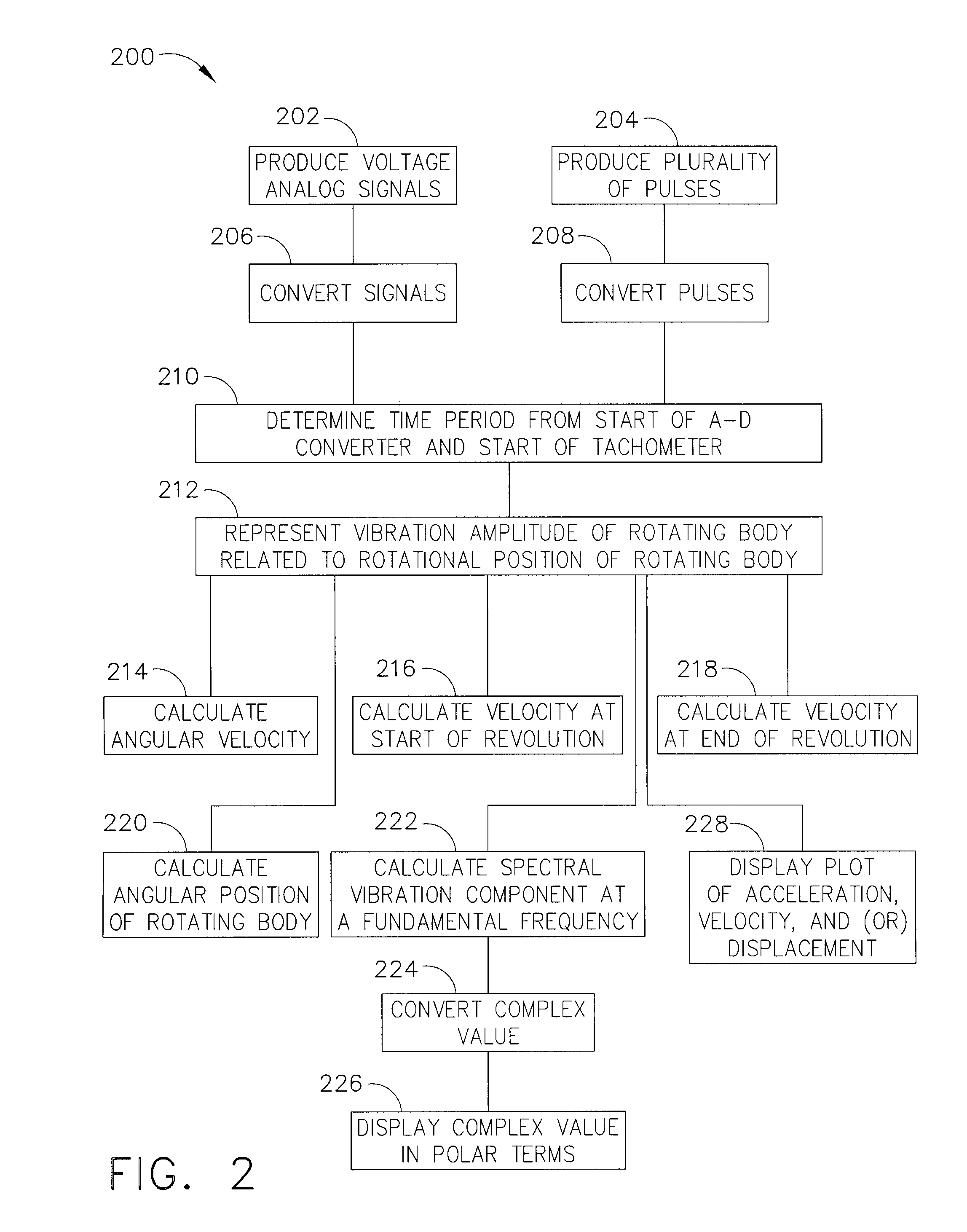 Method and system for use in analyzing vibrations of a variable speed rotating body