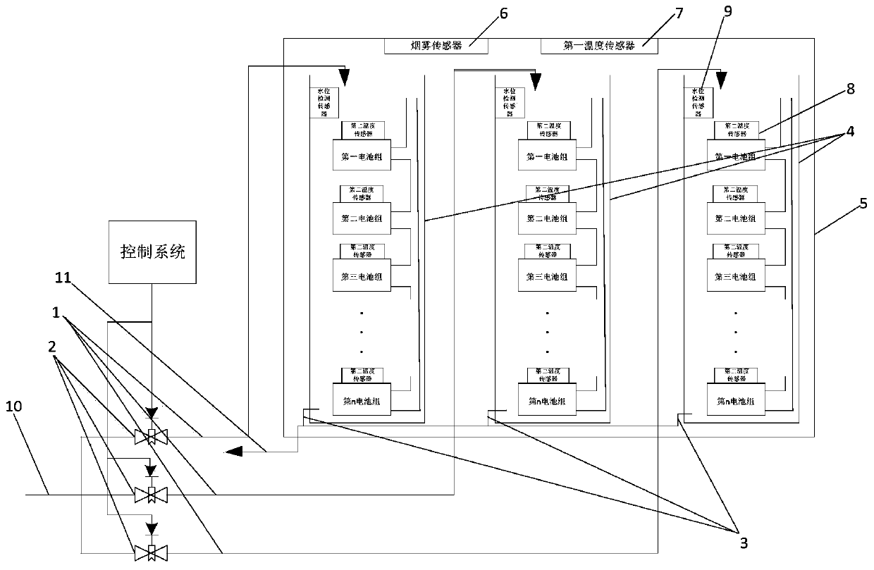 Lithium battery energy storage system cabinet automatic fire extinguishment device and system