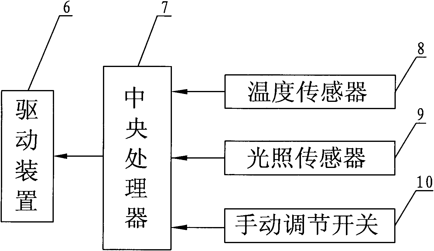 Heat insulating type sun-shading energy saving device