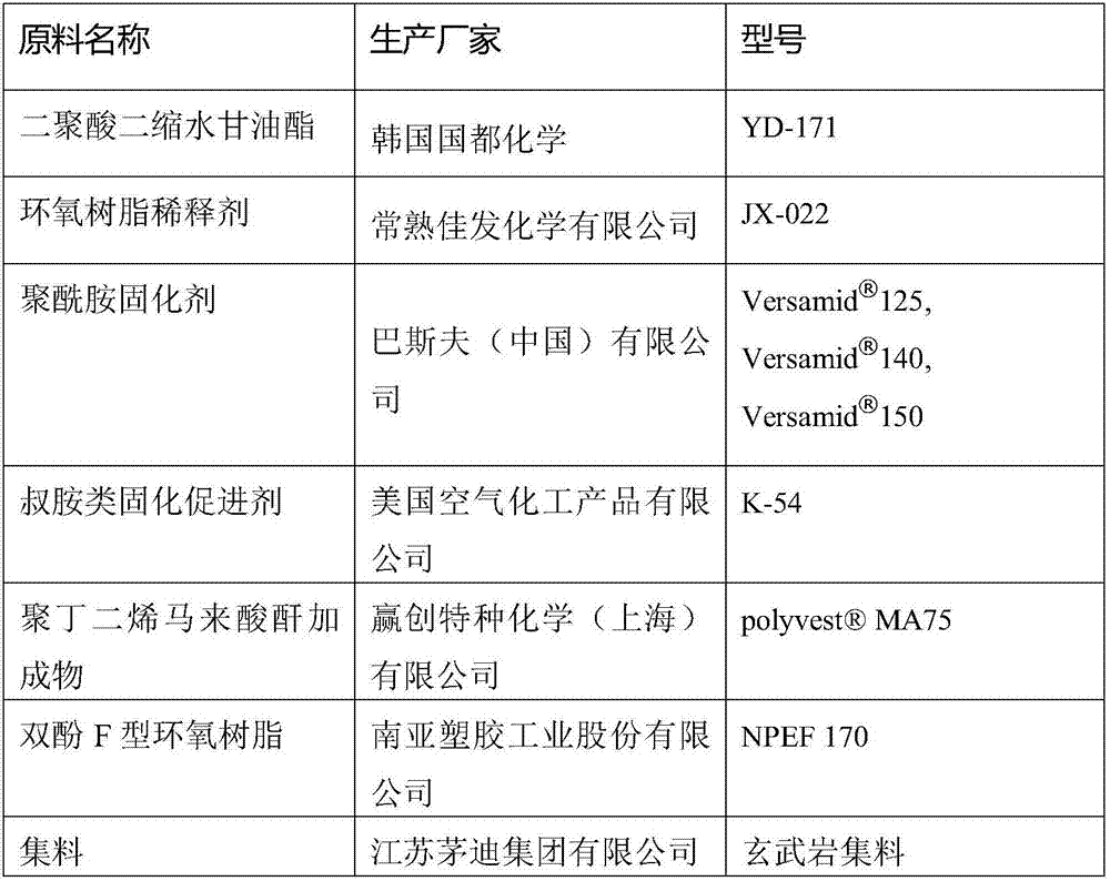 Normal-temperature type thermoset epoxy asphalt material for highway long steep slope section asphalt pavement as well as preparation method and application of normal-temperature type thermoset epoxy asphalt material