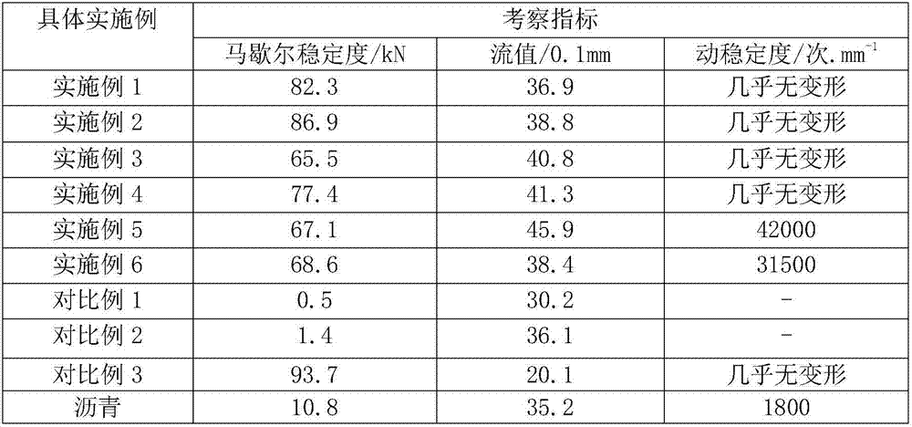 Normal-temperature type thermoset epoxy asphalt material for highway long steep slope section asphalt pavement as well as preparation method and application of normal-temperature type thermoset epoxy asphalt material