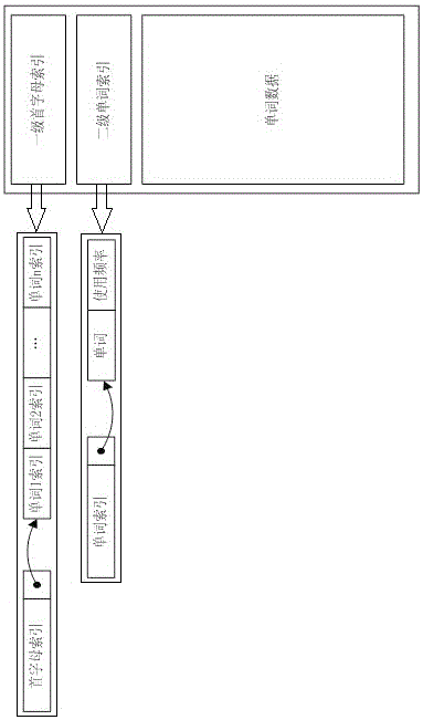 Weiha Kewen intelligent input method based on syllable segmentation