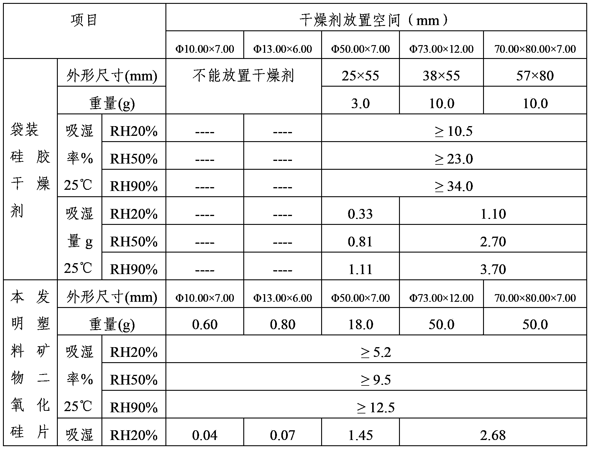 Plastic mineral silica flaky dessicant and preparation method thereof