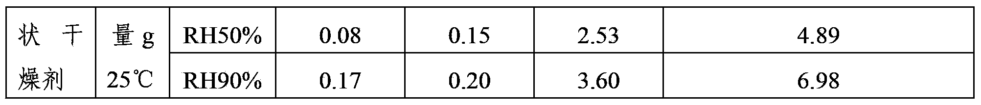 Plastic mineral silica flaky dessicant and preparation method thereof