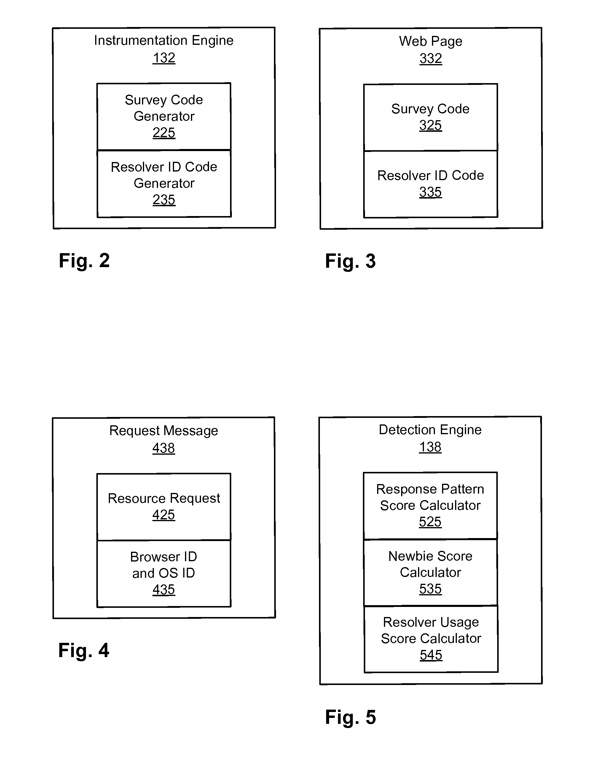 Confidence scoring of device reputation based on characteristic network behavior