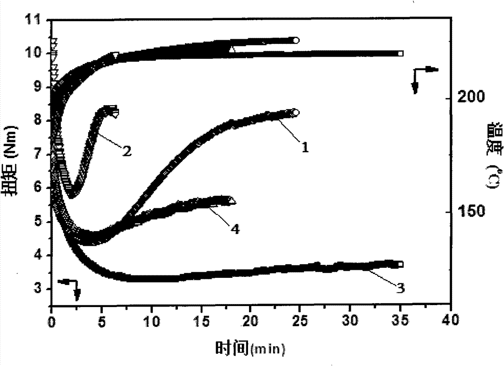 Method for preparing long chain branched polylactic resin by combining two-step functional group reaction