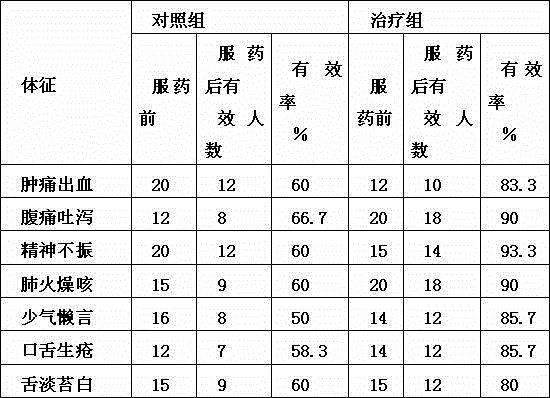 Amaranthus lividus heat clearing and dampness benefiting tea substitute brewing potion and preparation method thereof