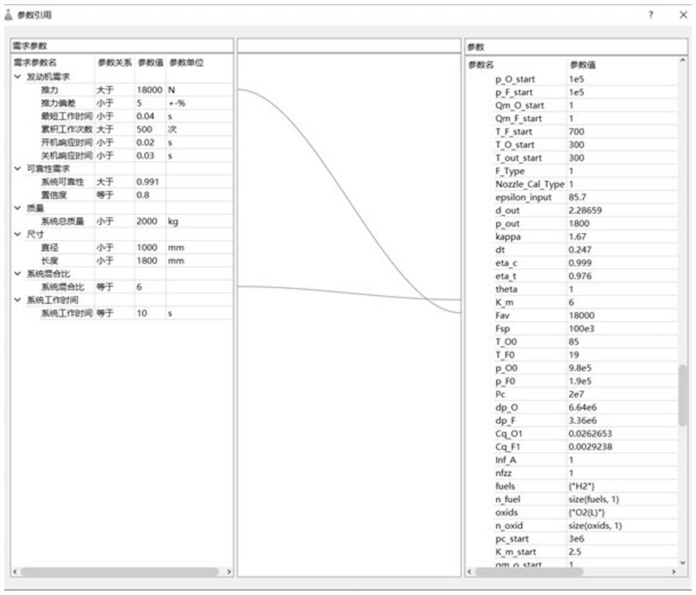 Requirement and calculation model association verification method and system, storage medium and equipment