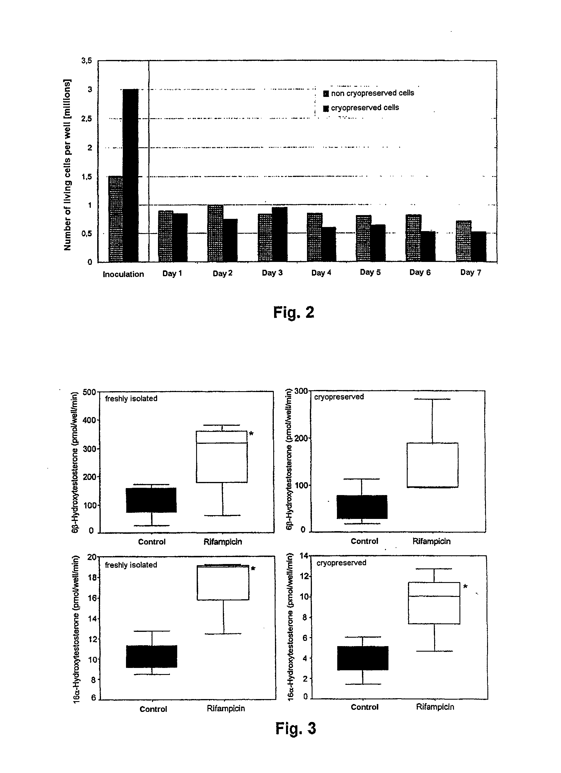 Cryopreservation of Hepatocytes