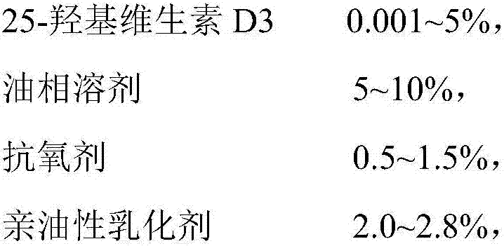 Emulsion composition containing 25-hydroxyvitamin D3 and preparation method thereof