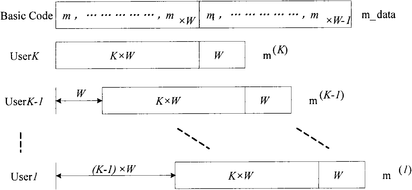 Multi-antenna channel estimation method and device as well as corresponding base station system