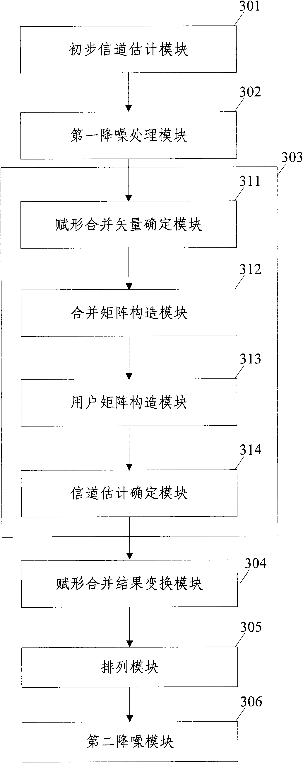 Multi-antenna channel estimation method and device as well as corresponding base station system