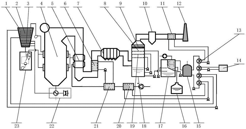 A coal-fired power plant flue gas recovery system and energy-saving water-saving ultra-clean discharge method