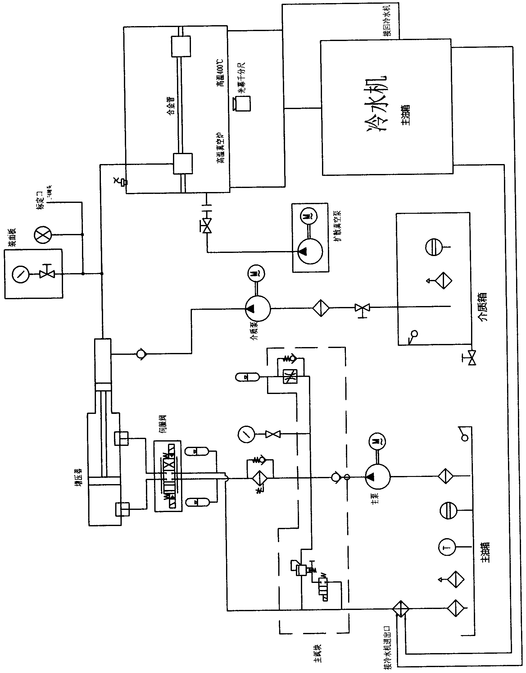 A high-temperature internal pressure fatigue testing machine