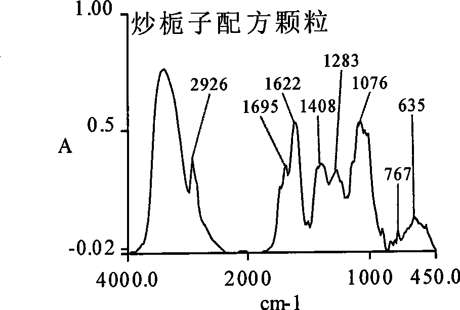 Stir-fried fructus gardenia dispensing granule as well as preparation method and quality control method thereof