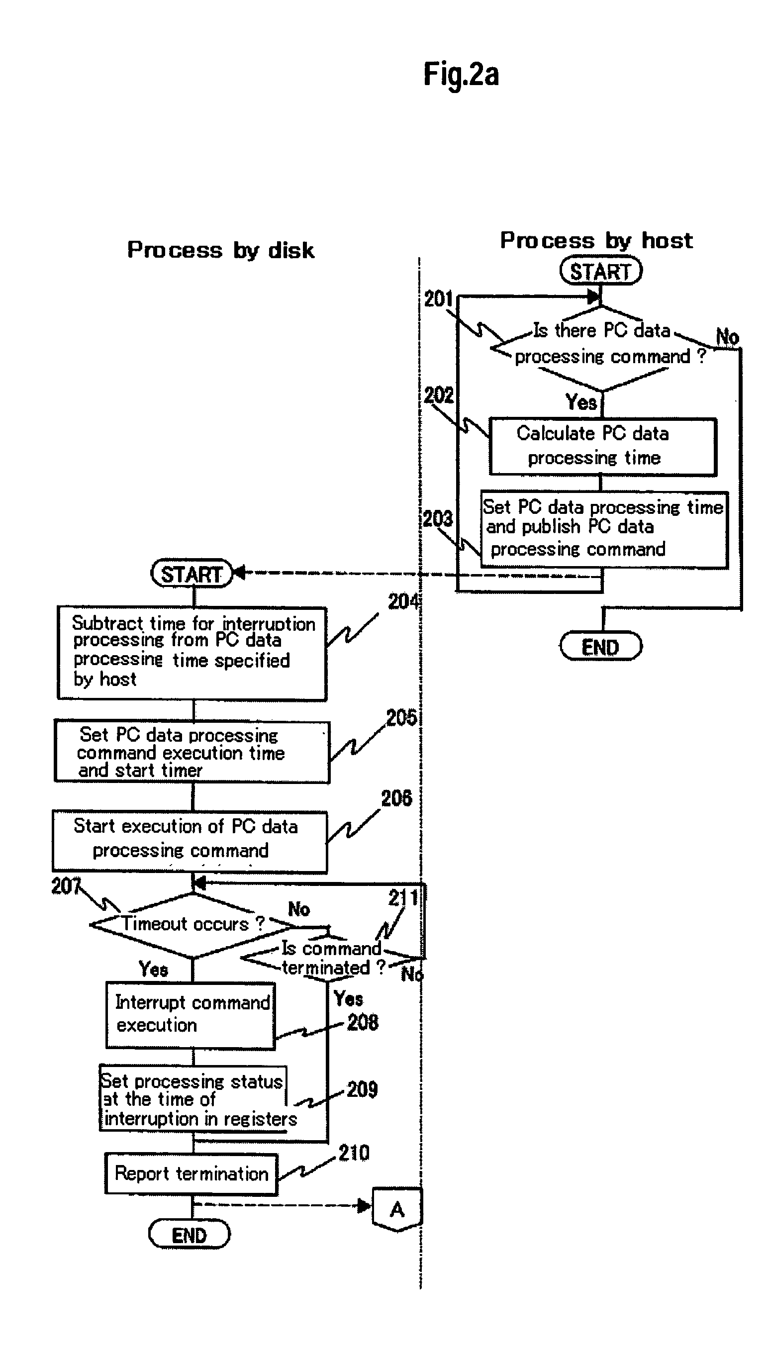 Disk drive and method for performing realtime processing and non-realtime processing simultaneously