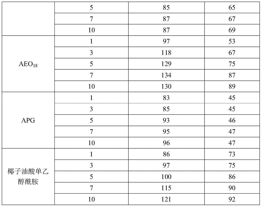 Foaming material for gas field foam discharging agent, slow dissolving foam discharging agent, and preparation method of slow dissolving foam discharging agent